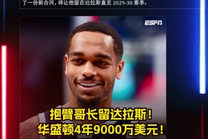 良心價(jià)？貴了嗎？名記：華盛頓4年9000萬(wàn)提前續(xù)約獨(dú)行俠